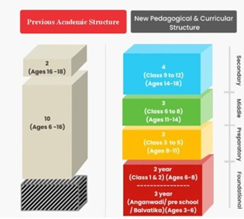 Education Structure Diagram